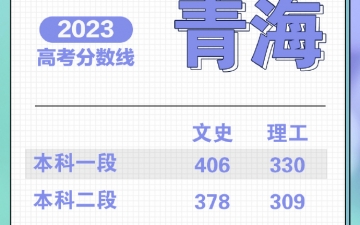 2023年青海高考分数线一本,二本,专科「文科+理科」（含2022）